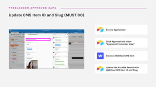Review Application
Click Approval and move
“Approved Freelancer View”
Create a Webflow CMS Item
Update the Airtable Record with
Webflow CMS Item ID and Slug
Update CMS Item ID and Slug (MUST DO)
F R E E L A N C E R A P P R O V E D Z A P S
 
