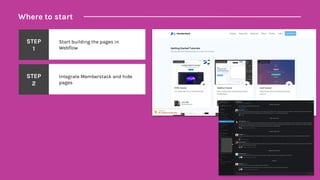 Where to start
STEP
1
Start building the pages in
Webflow
STEP
2
Integrate Memberstack and hide
pages
 