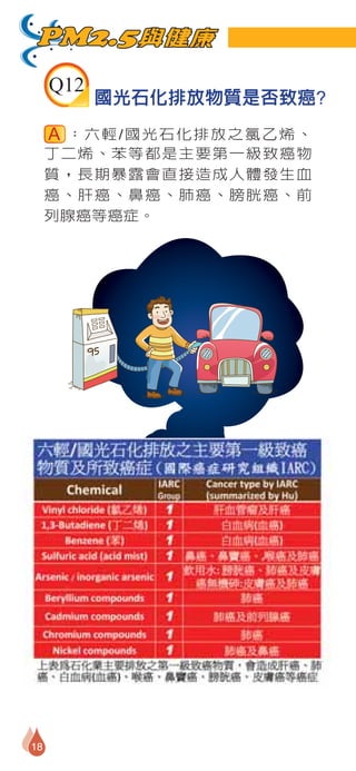 PM2.5與健康
     Q12
           國光石化排放物質是否致癌?
      ：六輕/國光石化排放之氯乙烯、
     丁二烯、苯等都是主要第一級致癌物
     質，長期暴露會直接造成人體發生血
     癌、肝癌、鼻癌、肺癌、膀胱癌、前
     列腺癌等癌症。




18
 
