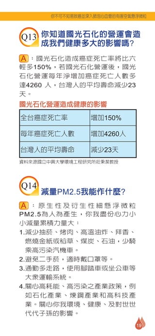 你不可不知易致癌並深入肺泡心血管的有害空氣懸浮微粒



Q13 你知道國光石化的營運會造
      成我們健康多大的影響嗎?
  ：國光石化造成癌症死亡率將比六
輕多150%，若國光石化營運後，國光
石化營運每年淨增加癌症死亡人數多
達4260 人，台灣人的平均壽命減少23
天。
國光石化營運造成健康的影響
全台癌症死亡率          增加150%

每年癌症死亡人數         增加4260人

台灣人的平均壽命         減少23天
資料來源國立中興大學環境工程研究所莊秉潔教授




Q14
      減量PM2.5我能作什麼?
   ：原生性及衍生性細懸浮微粒
PM2.5為人為產生，你我盡份心力小
小減量累積力量大：
1.減少抽菸、烤肉、高溫油炸、拜香、
  燃燒金紙或稻草、煤炭、石油，少騎
  乘高污染汽機車。
2.避免二手菸，適時戴口罩等。
3.通勤多走路，使用腳踏車或坐公車等
  大眾運輸系統。
4.關心高耗能、高污染之產業政策，例
  如石化產業、煉鋼產業和高科技產
  業。關心你我環境、健康、及對世世
  代代子孫的影響。
                             19
 
