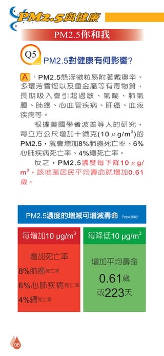 PM2.5與健康
           PM2.5你和我

     Q5
          PM2.5對健康有何影響?
        ：PM2.5懸浮微粒易附著戴奧辛、
     多環芳香烴以及重金屬等有毒物質，
     長期吸入會引起過敏、氣喘、肺氣
     腫、肺癌、心血管疾病、肝癌、血液
     疾病等。
         根據美國學者波普等人的研究，
     每立方公尺增加十微克(10μg/m 3 )的
     PM2.5，就會增加8%肺癌死亡率、6%
     心肺疾病死亡率、4%總死亡率。
         反之，PM2.5濃度每下降10μg/
      3
     m ，該地區居民平均壽命就增加0.61
     歲。




      PM2.5濃度的增減可增減壽命    Pope2002




     每增加10 μg/m3   每降低10 μg/m3

      增加死亡率
                   增加平均壽命
 8%肺癌死亡率
 6%心肺疾病 死亡率
                    0.61歲
                    或223天
 4%總死亡率




08
 