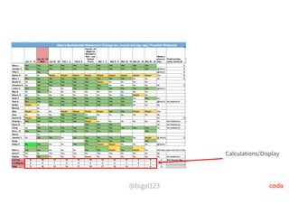 @bigal123
Calculations/Display
 