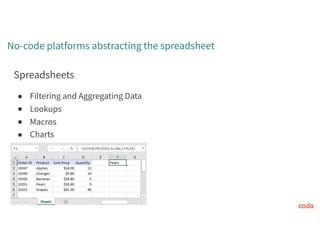 Spreadsheets
● Filtering and Aggregating Data
● Lookups
● Macros
● Charts
No-code platforms abstracting the spreadsheet
 