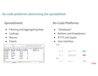 Spreadsheets
● Filtering and Aggregating Data
● Lookups
● Macros
● Charts
No-code platforms abstracting the spreadsheet
No-Code Platforms
● “Databases”
● Buttons and Dropdowns
● IFTTT and Zapier
● User interface
 