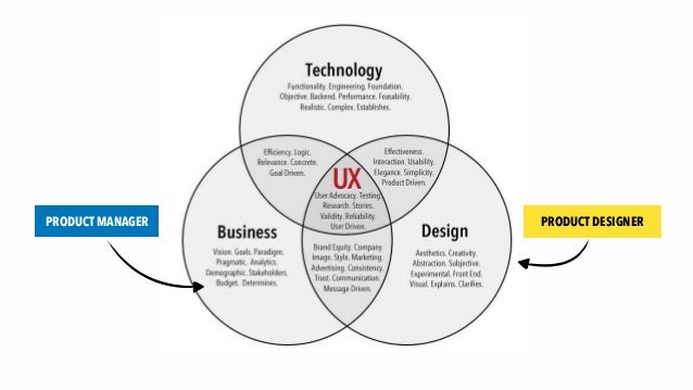 Product Management And Ux