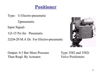 11
Type 3582 and 3582i
Valve Positioners
Positioner
Input Signal-
1)3-15 Psi for Pneumatic
2)2)4-20 M.A Dc For Electro-pneumatic
Type: 1) Electro-pneumatic
2)pneumatic
Output- 0.3 Bar More Pressure
Than Reqd. By Actuator.
 