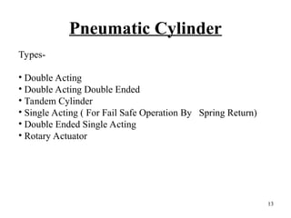 Pneumatic Cylinder
13
Types-
• Double Acting
• Double Acting Double Ended
• Tandem Cylinder
• Single Acting ( For Fail Safe Operation By Spring Return)
• Double Ended Single Acting
• Rotary Actuator
 
