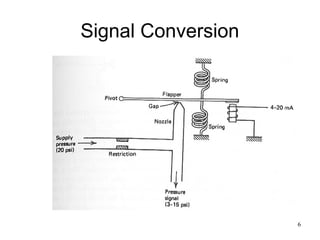 Signal Conversion
6
 