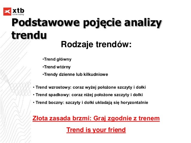 Wyznaczanie linii trendu forex