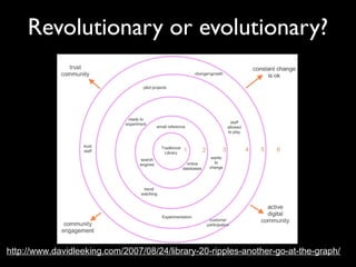 Library 2.0 in the Real World | PPT