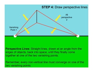 STEP 4: Draw perspective lines

                                                All
                                            perspective
                                                 2


  Vanishing
   Point 1




Perspective Lines: Straight lines, drawn at an angle from the
edges of objects, back into space, until they finally come
together at one of the two vanishing points.

Remember, every non-vertical line must converge on one of the
two vanishing points
 