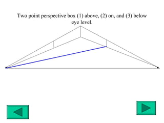 2pointperspective[1] | PPT