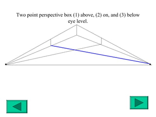 2pointperspective[1] | PPT
