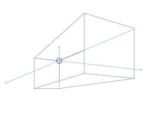 2 point perspective 