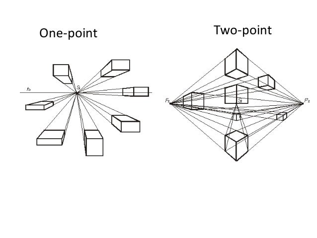 2 point perspective two point perspective