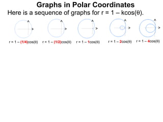 Graphs in Polar Coordinates
Here is a sequence of graphs for r = 1 – kcos(θ).



r = 1 – (1/4)cos(θ)   r = 1 – (1/2)cos(θ)   r = 1 – 1cos(θ)   r = 1 – 2cos(θ)   r = 1 – 4cos(θ)
 