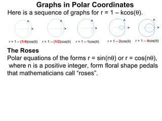 Graphs in Polar Coordinates
Here is a sequence of graphs for r = 1 – kcos(θ).



r = 1 – (1/4)cos(θ)   r = 1 – (1/2)cos(θ)   r = 1 – 1cos(θ)   r = 1 – 2cos(θ)   r = 1 – 4cos(θ)

The Roses
Polar equations of the forms r = sin(nθ) or r = cos(nθ),
 where n is a positive integer, form floral shape pedals
that mathematicians call “roses”.
 