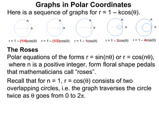 Graphs in Polar Coordinates
Here is a sequence of graphs for r = 1 – kcos(θ).



r = 1 – (1/4)cos(θ)   r = 1 – (1/2)cos(θ)   r = 1 – 1cos(θ)   r = 1 – 2cos(θ)   r = 1 – 4cos(θ)

The Roses
Polar equations of the forms r = sin(nθ) or r = cos(nθ),
 where n is a positive integer, form floral shape pedals
that mathematicians call “roses”.
Recall that for n = 1, r = cos(θ) consists of two
overlapping circles, i.e. the graph traverses the circle
twice as θ goes from 0 to 2π.
 