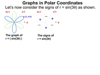 Graphs in Polar Coordinates
Let’s now consider the signs of r = sin(3θ) as shown.
below. π/3
2π/3              2π/3     π/3
                  (1, π/6)        –
                             +        +
                    0                       0
                             –        –
                                  +
The graph of                 The signs of
r = | sin(3θ) |              r = sin(3θ)
 