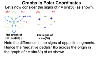 Graphs in Polar Coordinates
Let’s now consider the signs of r = sin(3θ) as shown.
below. π/3
2π/3              2π/3     π/3
                  (1, π/6)        –
                             +        +
                    0
                             –        –
                                  +
The graph of                 The signs of
r = | sin(3θ) |              r = sin(3θ)
Note the difference in the signs of opposite segments.
Hence the “negative pedals” flip across the origin in
the graph of r = sin(3θ) of as shown.
 