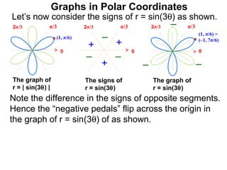 Graphs in Polar Coordinates
Let’s now consider the signs of r = sin(3θ) as shown.
below. π/3
2π/3              2π/3     π/3       2π/3 – π/3
                  (1, π/6)        –                                (1, π/6) =

                             +        +                            (–1, 7π/6)

                    0                       0                      0
                             –        –
                                  +             –                  –
The graph of                 The signs of           The graph of
r = | sin(3θ) |              r = sin(3θ)            r = sin(3θ)
Note the difference in the signs of opposite segments.
Hence the “negative pedals” flip across the origin in
the graph of r = sin(3θ) of as shown.
 