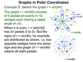 Graphs in Polar Coordinates
Example D. Sketch the graph r = sin(5θ).
                                            2π/5
The graph r = sin(5θ) consists                       π/5
                                     – +
                                                       (1, π/10) =
of 5 pedals sit evenly in 10                –          (–1, 11π/10)
wedges each having a radial        +               +
                                                         0
angle of π/5.                      –               –
When n is even, r = |sin(nθ)|        + –     +
has 2n pedals 0 to 2π. But the                     r = sin(5θ)
signs of r = sin(4θ), for example,
are distributed as shown, i.e. two                     π/4
                                        +   –
opposite wedges have the same         –          +
sign and the graph of r = sin(4θ)     +          –
retains all eight pedals.               –   +
                                            r = sin(4θ)
 