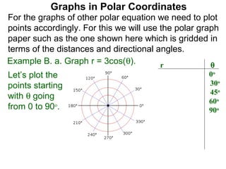 Graphs in Polar Coordinates
For the graphs of other polar equation we need to plot
points accordingly. For this we will use the polar graph
paper such as the one shown here which is gridded in
terms of the distances and directional angles.
Example B. a. Graph r = 3cos(θ).         r            θ
Let’s plot the                          3               0o
points starting                         3(√3/2) ≈ 2.6   30o
                                        3(√2/2) ≈ 2.1   45o
with θ going
                                        1.5             60o
from 0 to 90o.                          0               90o
 