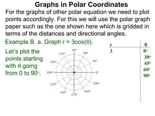 Graphs in Polar Coordinates
For the graphs of other polar equation we need to plot
points accordingly. For this we will use the polar graph
paper such as the one shown here which is gridded in
terms of the distances and directional angles.
Example B. a. Graph r = 3cos(θ).         r            θ
Let’s plot the                          3               0o
points starting                         3(√3/2) ≈ 2.6   30o
                                        3(√2/2) ≈ 2.1   45o
with θ going
                                        1.5             60o
from 0 to 90o.                          0               90o
 