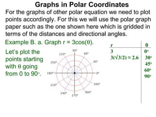 Graphs in Polar Coordinates
For the graphs of other polar equation we need to plot
points accordingly. For this we will use the polar graph
paper such as the one shown here which is gridded in
terms of the distances and directional angles.
Example B. a. Graph r = 3cos(θ).         r            θ
Let’s plot the                          3               0o
points starting                         3(√3/2) ≈ 2.6   30o
                                        3(√2/2) ≈ 2.1   45o
with θ going
                                        1.5             60o
from 0 to 90o.                          0               90o
 