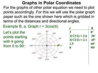 Graphs in Polar Coordinates
For the graphs of other polar equation we need to plot
points accordingly. For this we will use the polar graph
paper such as the one shown here which is gridded in
terms of the distances and directional angles.
Example B. a. Graph r = 3cos(θ).         r            θ
Let’s plot the                          3               0o
points starting                         3(√3/2) ≈ 2.6   30o
                                        3(√2/2) ≈ 2.1   45o
with θ going
                                 3      1.5             60o
from 0 to 90o.                          0               90o
 