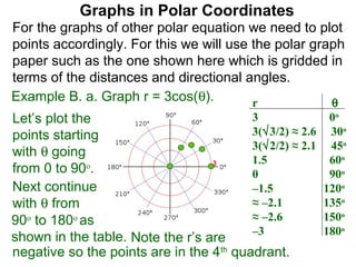 Graphs in Polar Coordinates
For the graphs of other polar equation we need to plot
points accordingly. For this we will use the polar graph
paper such as the one shown here which is gridded in
terms of the distances and directional angles.
Example B. a. Graph r = 3cos(θ).         r            θ
Let’s plot the                           3                0o
points starting                          3(√3/2) ≈ 2.6    30o
                                         3(√2/2) ≈ 2.1    45o
with θ going
                                  3      1.5              60o
from 0 to 90 .
             o
                                         0                90o
Next continue                            –1.5            120o
with θ from                              ≈ –2.1          135o
90o to 180o as                           ≈ –2.6          150o
                                         –3              180o
shown in the table. Note the r’s are
negative so the points are in the 4th quadrant.
 