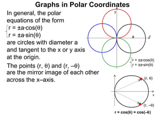 Graphs in Polar Coordinates
In general, the polar                y

equations of the form
 r = ±a*cos(θ)
 r = ±a*sin(θ)                                a         x

are circles with diameter a
and tangent to the x or y axis
at the origin.                                r = ±a*cos(θ)
The points (r, θ) and (r, –θ)                 r = ±a*sin(θ)

are the mirror image of each other
                                                     (r, θ)
across the x–axis.

                                                              x


                                                     (r, –θ)
                                     r = cos(θ) = cos(–θ)
 