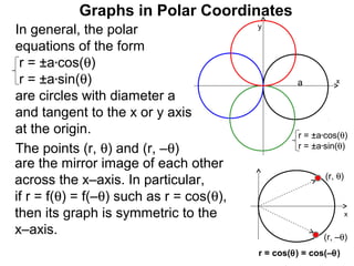 Graphs in Polar Coordinates
In general, the polar                     y

equations of the form
 r = ±a*cos(θ)
 r = ±a*sin(θ)                                     a         x

are circles with diameter a
and tangent to the x or y axis
at the origin.                                     r = ±a*cos(θ)
The points (r, θ) and (r, –θ)                      r = ±a*sin(θ)

are the mirror image of each other
                                                          (r, θ)
across the x–axis. In particular,
if r = f(θ) = f(–θ) such as r = cos(θ),
then its graph is symmetric to the                                 x

x–axis.                                                   (r, –θ)
                                          r = cos(θ) = cos(–θ)
 