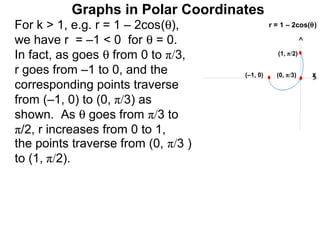 Graphs in Polar Coordinates
For k > 1, e.g. r = 1 – 2cos(θ),               r = 1 – 2cos(θ)

we have r = –1 < 0 for θ = 0.
In fact, as goes θ from 0 to π/3,                (1, π/2)

r goes from –1 to 0, and the         (–1, 0)     (0, π/3)   x
corresponding points traverse
from (–1, 0) to (0, π/3) as
shown. As θ goes from π/3 to
π/2, r increases from 0 to 1,
the points traverse from (0, π/3 )
to (1, π/2).
 