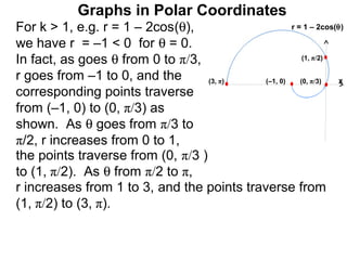 Graphs in Polar Coordinates
For k > 1, e.g. r = 1 – 2cos(θ),                    r = 1 – 2cos(θ)

we have r = –1 < 0 for θ = 0.
In fact, as goes θ from 0 to π/3,                       (1, π/2)

r goes from –1 to 0, and the       (3, π)   (–1, 0)    (0, π/3)   x
corresponding points traverse
from (–1, 0) to (0, π/3) as
shown. As θ goes from π/3 to
π/2, r increases from 0 to 1,
the points traverse from (0, π/3 )
to (1, π/2). As θ from π/2 to π,
r increases from 1 to 3, and the points traverse from
(1, π/2) to (3, π).
 