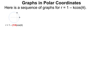 Graphs in Polar Coordinates
Here is a sequence of graphs for r = 1 – kcos(θ).



r = 1 – (1/4)cos(θ)
 