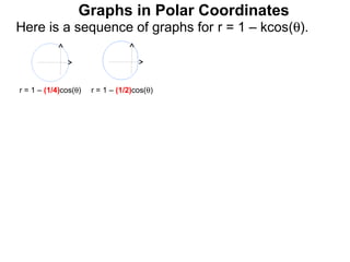 Graphs in Polar Coordinates
Here is a sequence of graphs for r = 1 – kcos(θ).



r = 1 – (1/4)cos(θ)   r = 1 – (1/2)cos(θ)
 