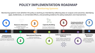 Comprehensive Guide to Policy Implementation and Public Policy Life ...