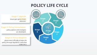 Comprehensive Guide to Policy Implementation and Public Policy Life ...
