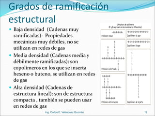 Grados de ramificación
estructural
 Baja densidad (Cadenas muy
ramificadas): Propiedades
mecánicas muy débiles, no se
utilizan en redes de gas
 Media densidad (Cadenas media y
débilmente ramificadas): son
copolímeros en los que se inserta
hexeno o buteno, se utilizan en redes
de gas
 Alta densidad (Cadenas de
estructura lineal): son de estructura
compacta , también se pueden usar
en redes de gas
12
Ing. Carlos E. Velásquez Guzmán
 