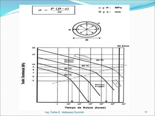 Ing. Carlos E. Velásquez Guzmán 17
 