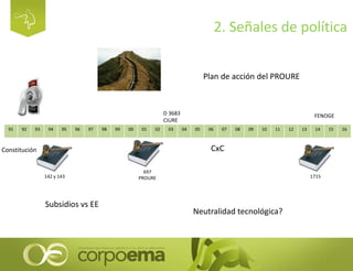 2. Señales de política
91 92 93 94 95 96 97 98 99 00 01 02 03 04 05 06 07 08 09 10 11 12 13 14 15 16
Constitución
142 y 14...