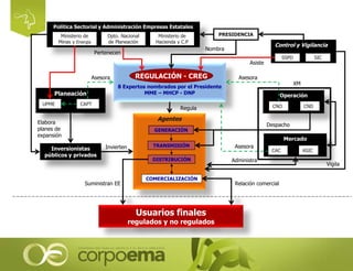 Planeación
UPME CAPT
Agentes
8 Expertos nombrados por el Presidente
MME – MHCP - DNP
Control y Vigilancia
Política Sectori...
