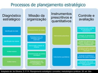 10Processos de planejamento estratégicoAdaptado de: de Oliveira, D. P. R. Planejamento estratégico: conceitos, metodologia e práticas. 26. ed. São Paulo: Atlas, 2009.