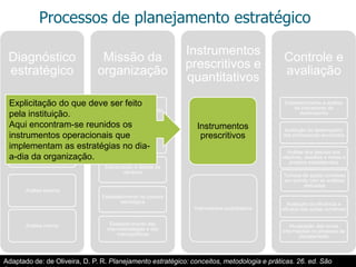 12Processos de planejamento estratégicoExplicitação do que deve ser feito pela instituição.Aqui encontram-se reunidos os instrumentos operacionais que implementam as estratégias no dia-a-dia da organização.Adaptado de: de Oliveira, D. P. R. Planejamento estratégico: conceitos, metodologia e práticas. 26. ed. São Paulo: Atlas, 2009.