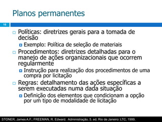 Planos permanentes16Políticas: diretrizes gerais para a tomada de decisãoExemplo: Política de seleção de materiaisProcedimentos: diretrizes detalhadas para o manejo de ações organizacionais que ocorrem regularmenteInstrução para realização dos procedimentos de uma compra por licitaçãoRegras: detalhamento das ações específicas a serem executadas numa dada situaçãoDefinição dos elementos que condicionam a opção por um tipo de modalidade de licitaçãoSTONER, James A.F.; FREEMAN, R. Edward.  Administração. 5. ed. Rio de Janeiro: LTC, 1999.