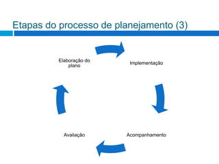 Etapas do processo de planejamento (3)