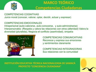 MARCO TEÓRICO
                              Competencias Ciudadanas
COMPETENCIAS COGNITIVAS
Juicio moral (conocer, valorar, optar, decidir, actuar y expresar)

COMPETENCIAS EMOCIONALES
Intrapersonal (auto-valorarse, auto-conocerse, y auto-administrarse)
Interpersonales: (Respeta y valora las relaciones con otros (alteridad) Valora la
diversidad (pluralista), Negocia el conflicto (asertividad), empatía

                                     COMPETENCIAS COMUNICATIVAS
                                     Reconoce y expresa sus emociones
                                     y sentimientos claramente

                                     COMPETENCIAS INTEGRADORAS
                                     Sus relaciones con la comunidad



INSTITUCIÓN EDUCATIVA TÉCNICA NACIONALIZADA DE SAMACÁ
           PROYECTO “CONCIENCIA CIUDADANA”
 