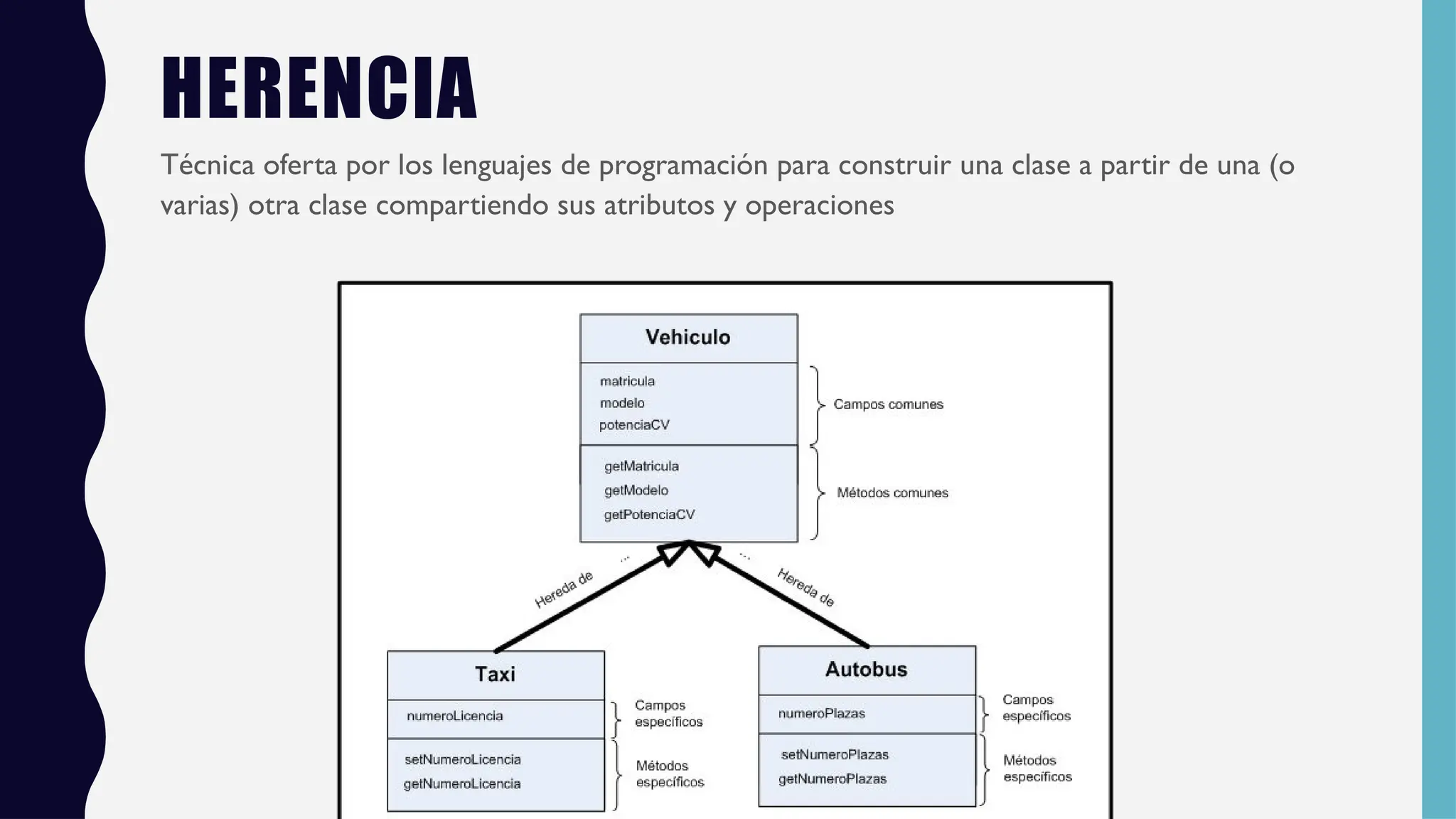 HERENCIA
Técnica oferta por los lenguajes de programación para construir una clase a partir de una (o
varias) otra clase compartiendo sus atributos y operaciones
 