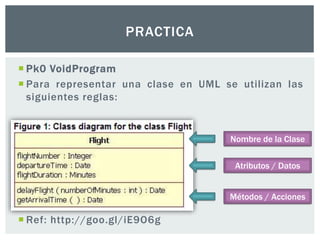  Pk0 VoidProgram
 Para representar una clase en UML se utilizan las
siguientes reglas:
 Ref: http://goo.gl/iE9O6g
PRACTICA
Nombre de la Clase
Atributos / Datos
Métodos / Acciones
 